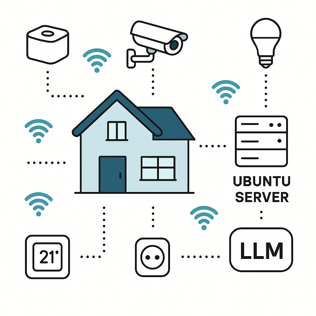 smart-home-iot